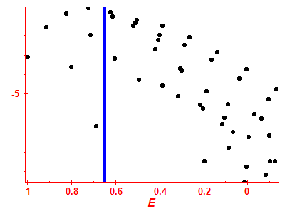 Strength function log
